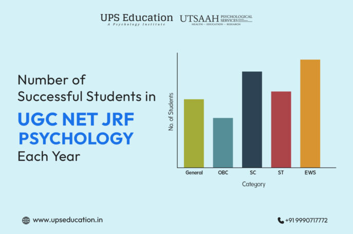 number-of-successful-students-in-ugc-net-jrf-psychology-in-each-exam